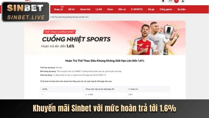 Cẩm nang cá cược thể thao 58vin: Từ A đến Z
